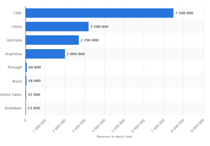 lithium reserves.PNG