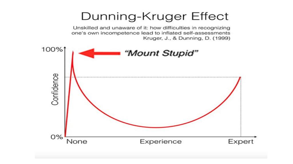 dunning-kruger.jpg