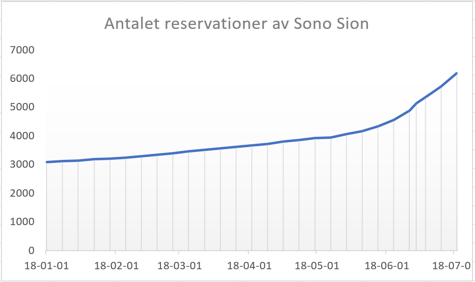 Sono diagram 180702.PNG