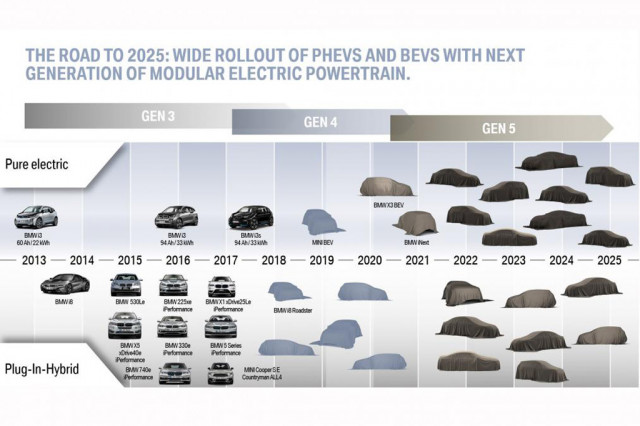 bmw-electrification-roadmap_100635723_m.jpg