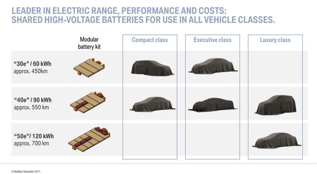 BMW-E-Roadmap-4.jpg