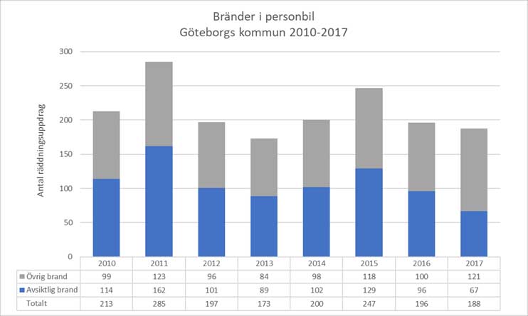 bilbrand-gbg.jpg