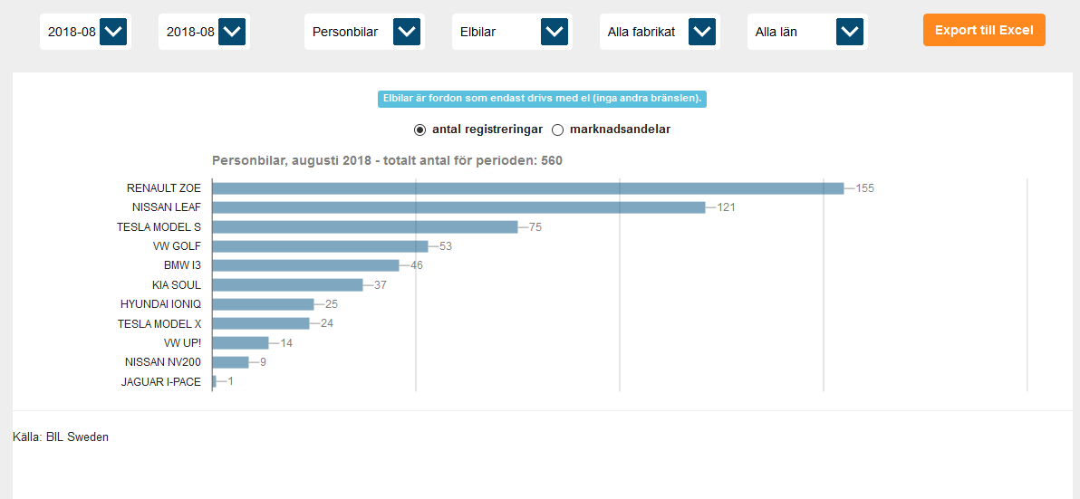 Screenshot_2018-09-05 Nyregistreringar(1).png