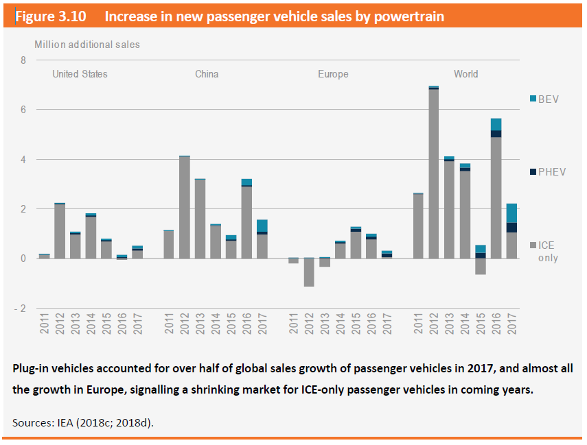 car new sales.png