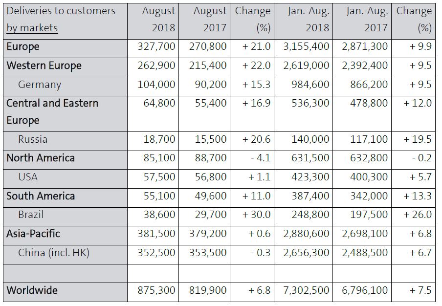 EN_1_VW_Group_deliveries_Aug_18.JPG