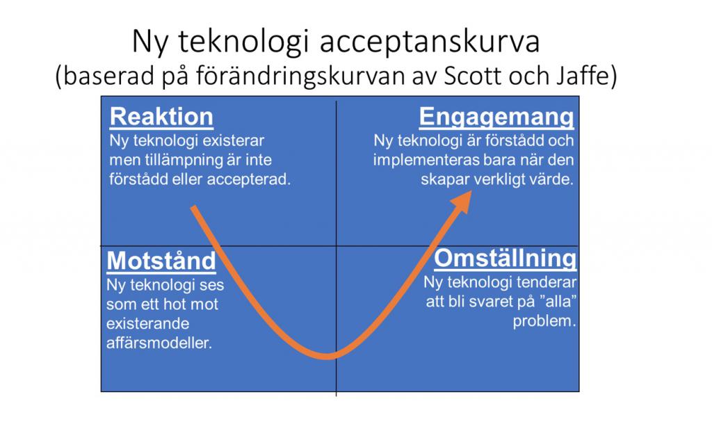 forandringskurva.jpg