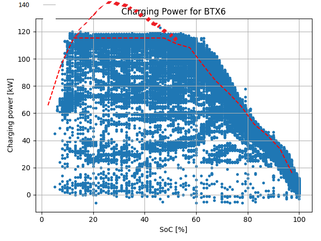 Model S 100D.png