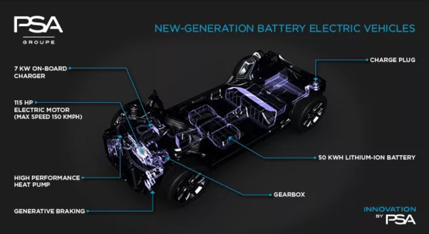 PSA-Group-next-gen-EV-drivetrain.png