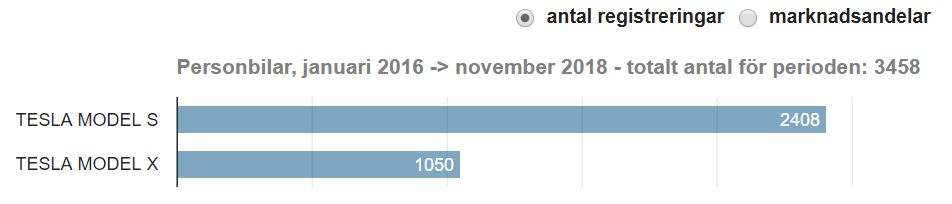 teslasalessweden.JPG