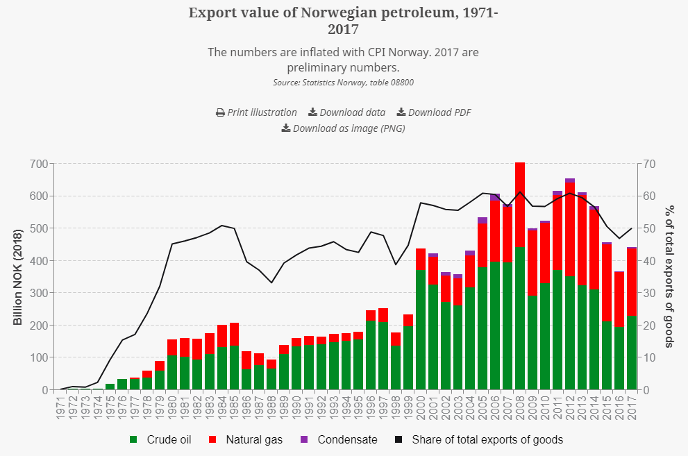 Norge_olja.PNG