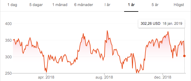 Skärmavbild 2019-01-19 kl. 11.12.56.png