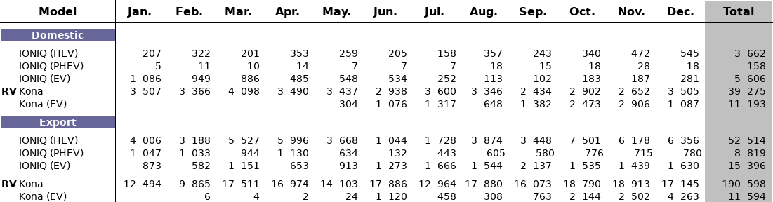 Hyundai-Motor-Company-sales-in-2018.png