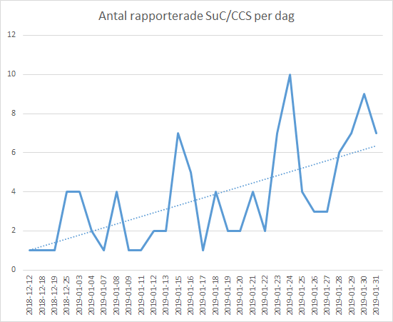 SuC_CCS_rate.png