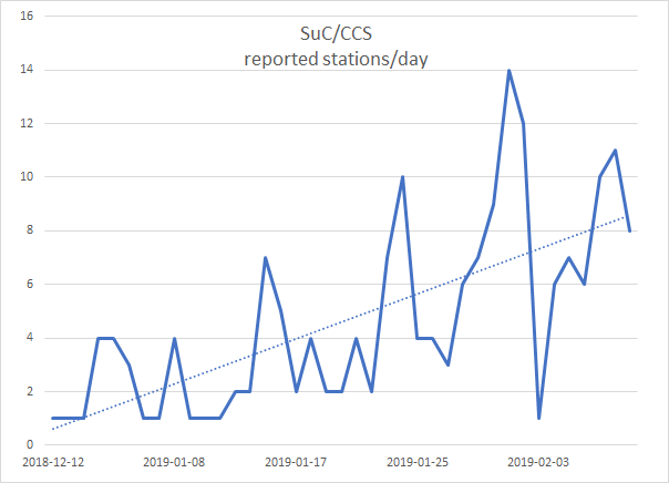 SuC_CCS_rate3.png