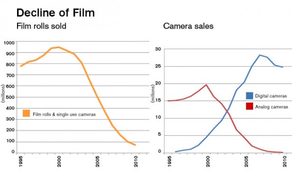 kodak_charts_ab_x616.jpg