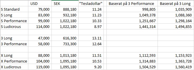 Teslas nya priser.jpg