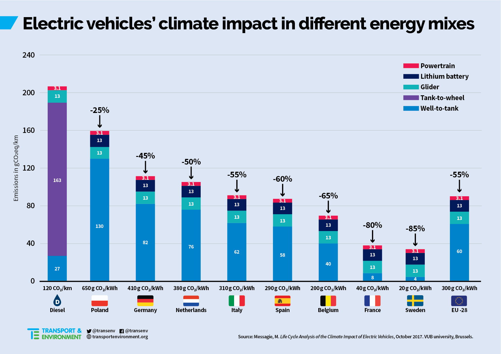 ElectricyMixesClimateChange (1).png