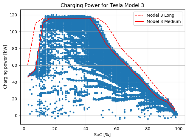 M3 LR vs MR charging.png