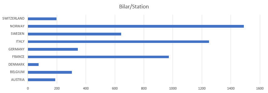 elbil_station.png