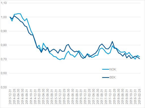 noksek.png