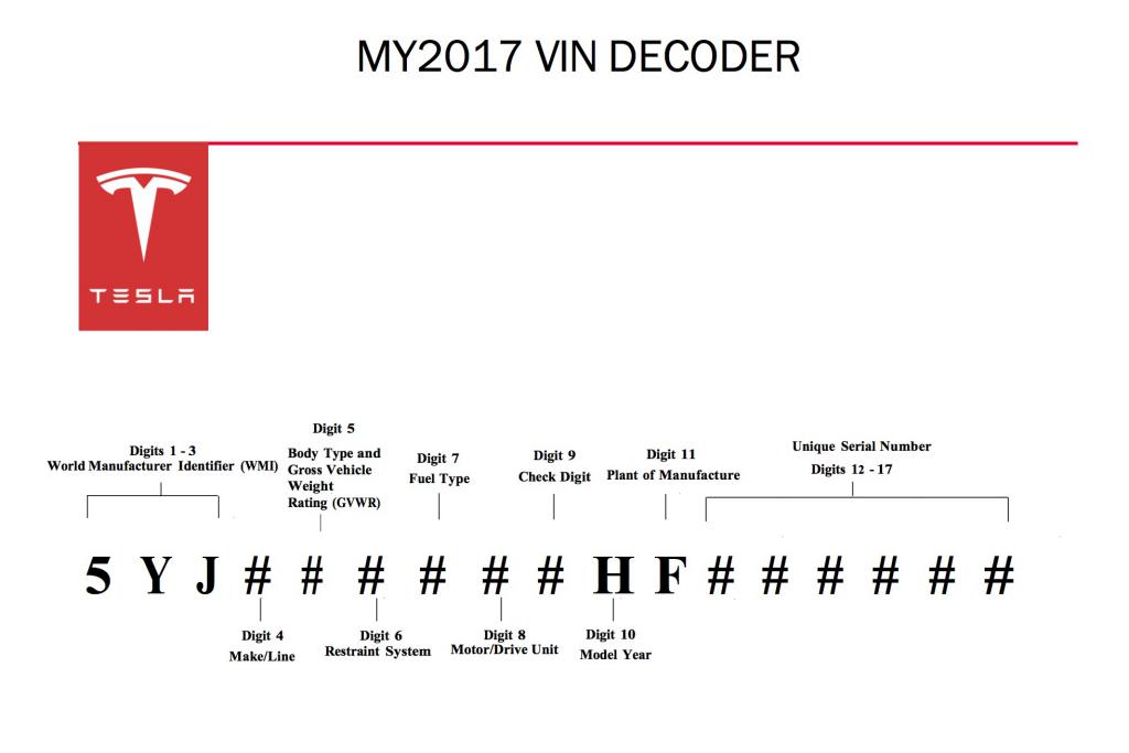 tesla-model-3-vin-decoder.jpg