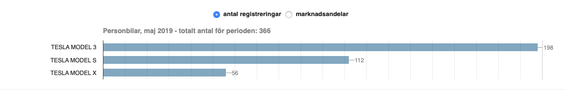 Skärmavbild 2019-06-03 kl. 10.01.17.png