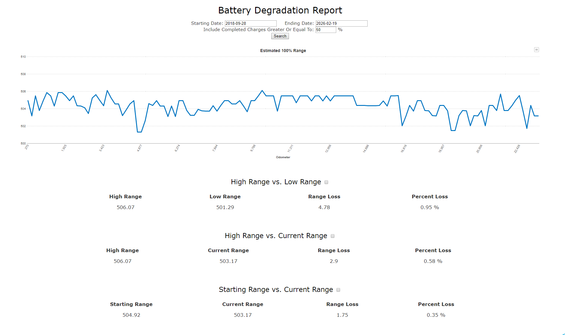 batteryDegradationReport.png