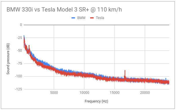 tesla-noise-full-spectrum-110.png