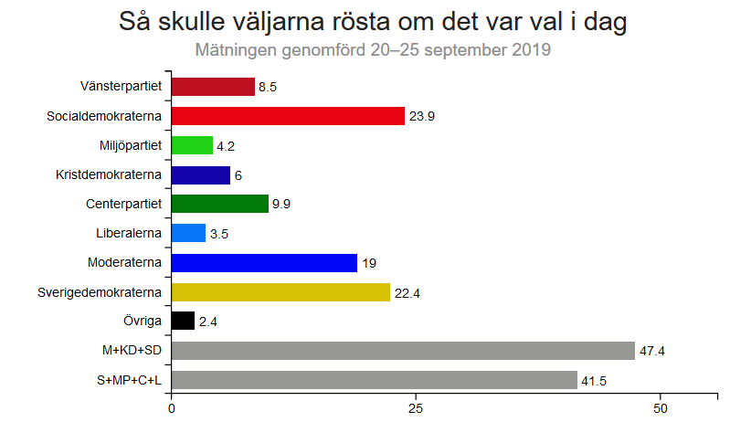 Valbarometer.PNG