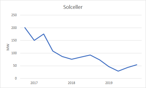 Solceller.png