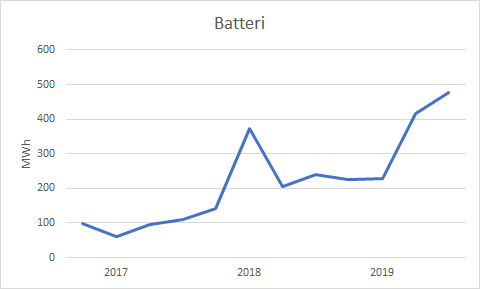 Batteri.png