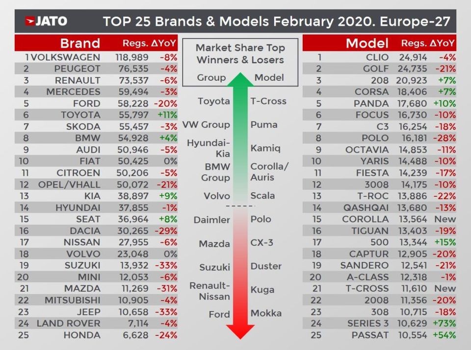 nybilsregistrering-europa-februari-2020-05.jpg