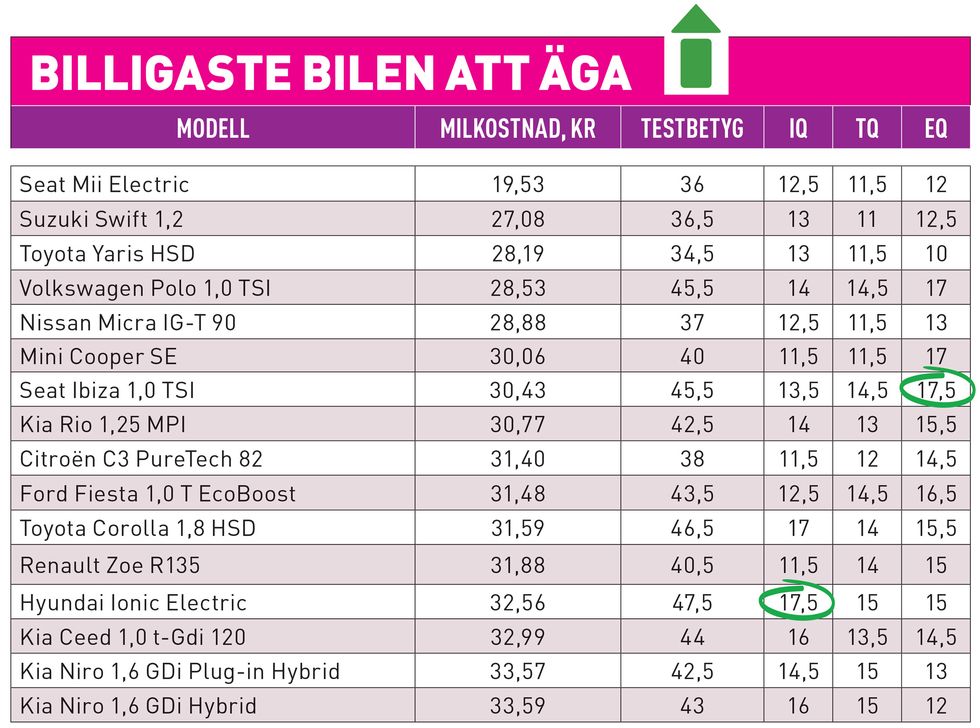 Billigast att äga.jpg