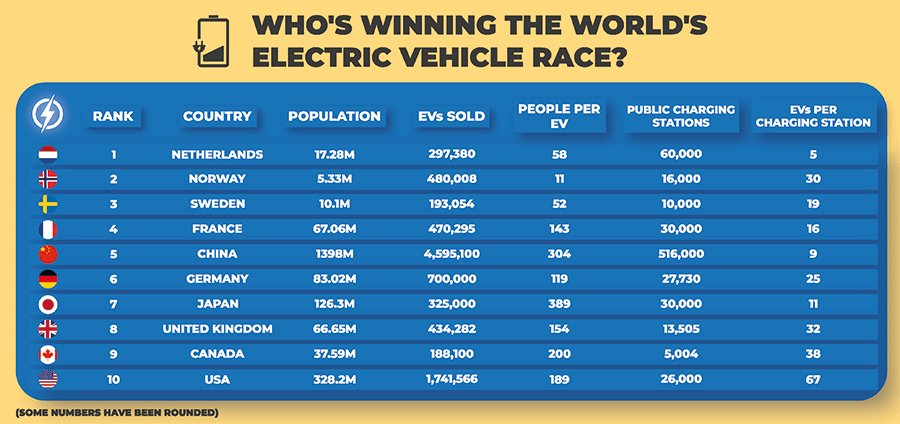 electric-car-hire-results-table.png