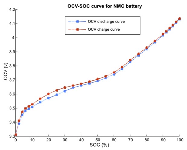 OCV NMC JPEG.jpg