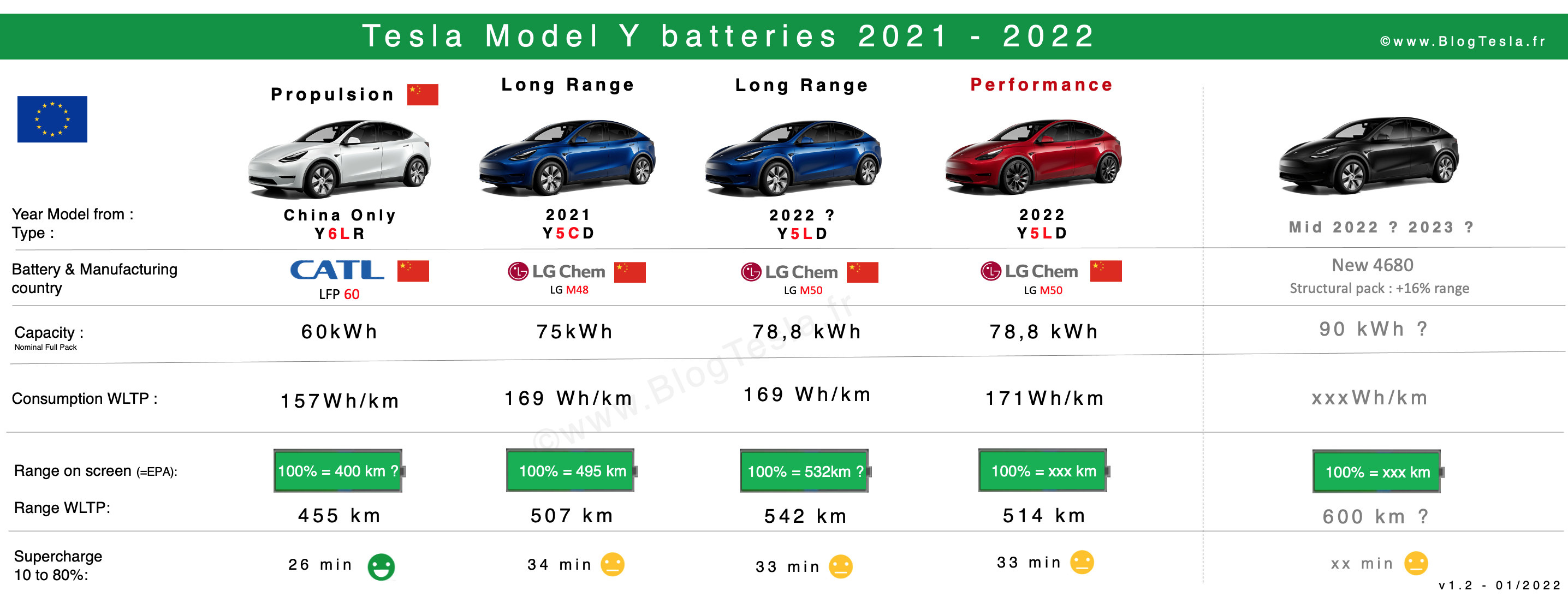 Batteries-Tesla-Model-Y-2022.png