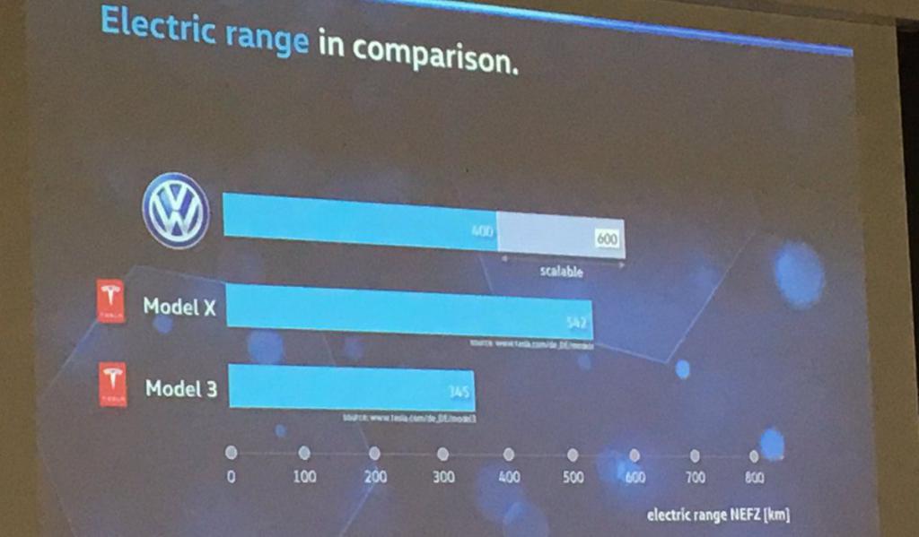 vw-electric-car-presentation-e1474308864486.jpg