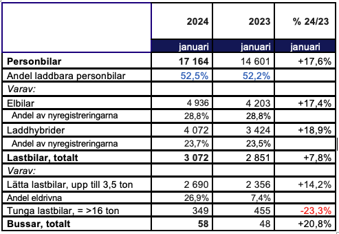 Skärmavbild 2024-02-01 kl. 08.36.58.png