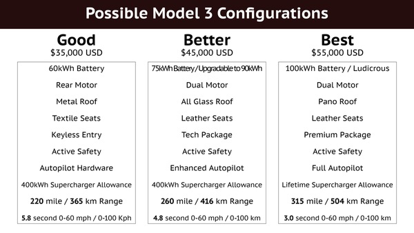 Model_3_Configs_grande.jpg