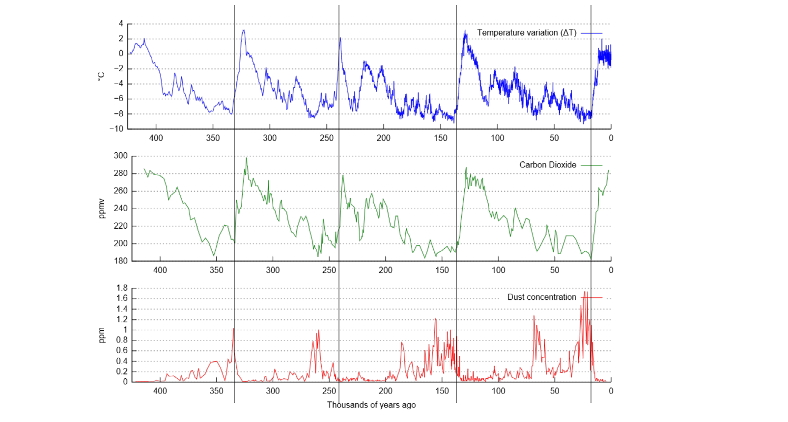 CO2 vs temp.png