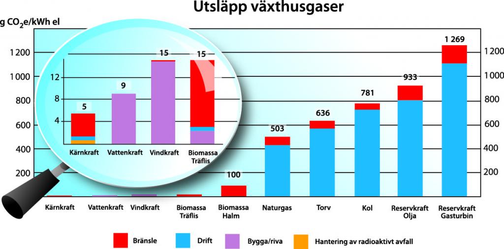 bakgrund-2014-1-fig3-lca-co2-utslapp.jpg