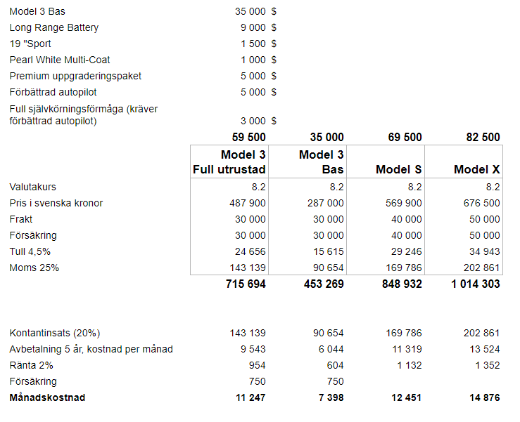 tesla model 3 kostnad.png