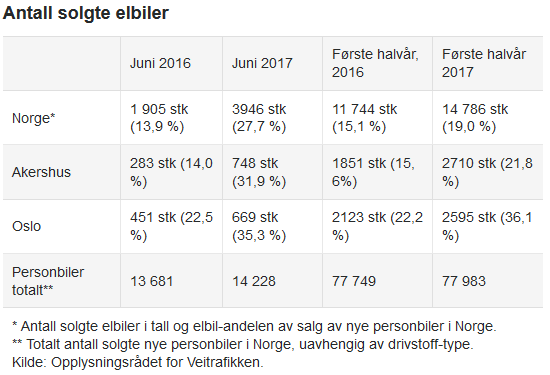 eliblar_norge_17-Oct-2017.png