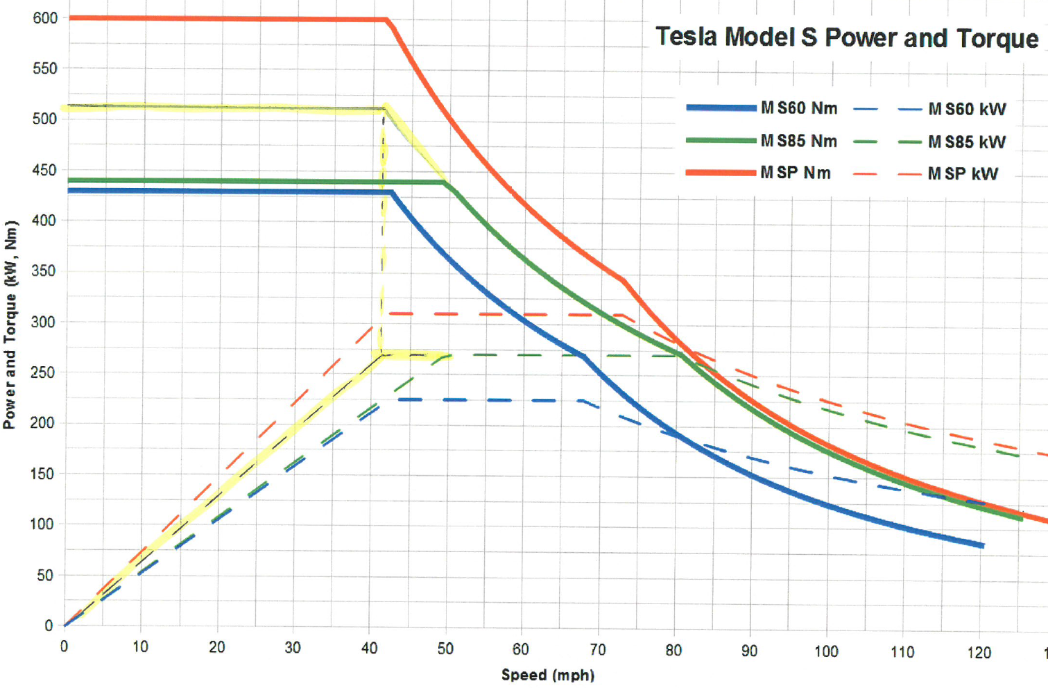 S85_alternate power scheme.PNG