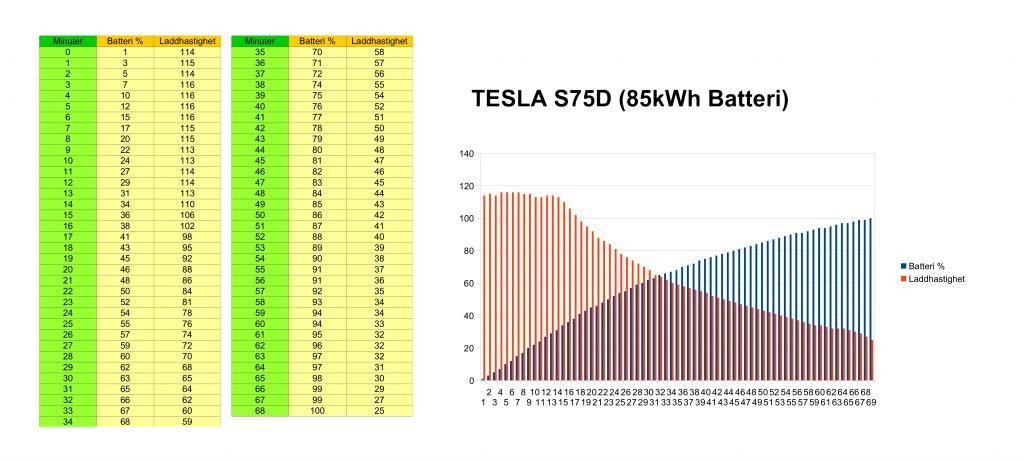 Tesla S75D (85).jpg