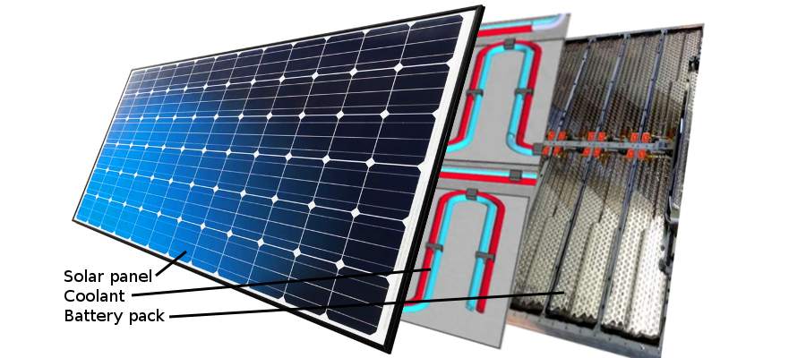 Integrated solar roofs Tesla Motors Club