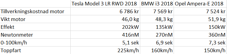 Model 3 motor.PNG