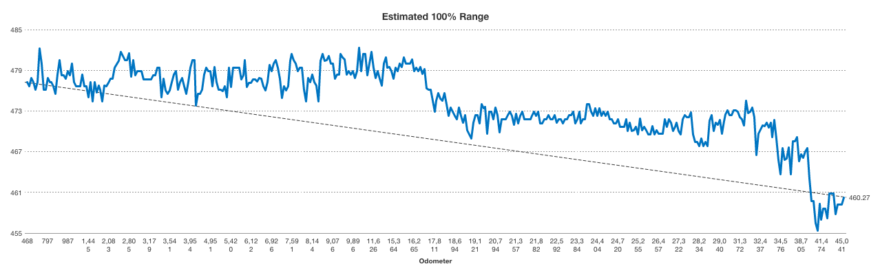 FusionCharts.png