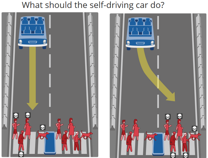 MoralMachineQuestion.png