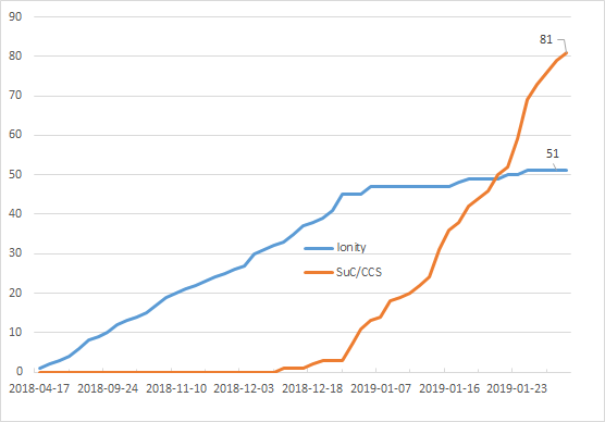 SuC_CCS.png